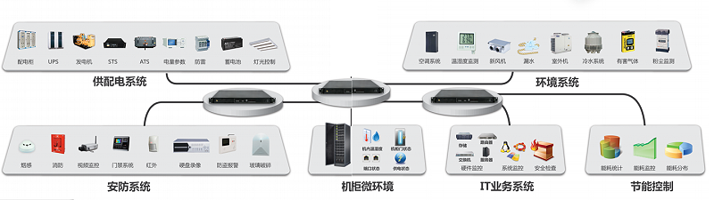 機(jī)房動(dòng)環(huán)監(jiān)控系統(tǒng)