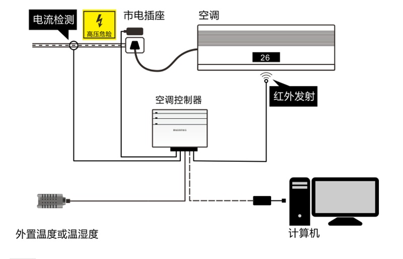 空調(diào)遠(yuǎn)程控制器安裝