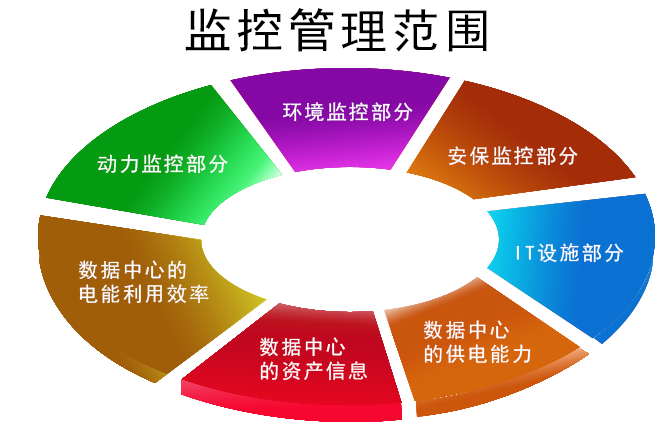 機(jī)房動(dòng)力環(huán)境監(jiān)控系統(tǒng)