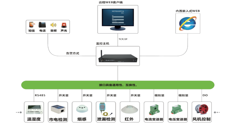 機房動環(huán)監(jiān)控主機