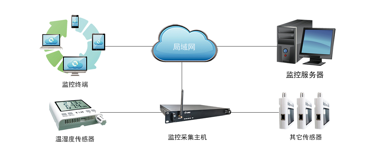 模擬量型溫濕度傳感器