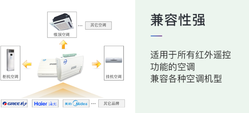 遠程控制空調(diào)