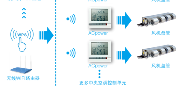 空調遠程控制器
